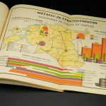 EW aegne raamat-Statistiline album Vihik II majandus,Riigi Statistika Keskbüroo 1925a